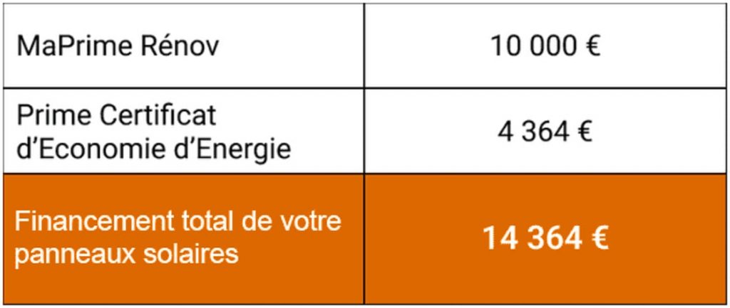 Solareno, le montant de maPrimeRenov 2025